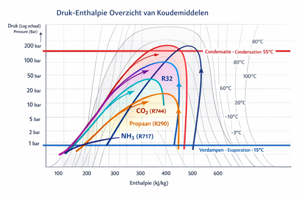 Koudemiddelen, wetgeving en BREEAM