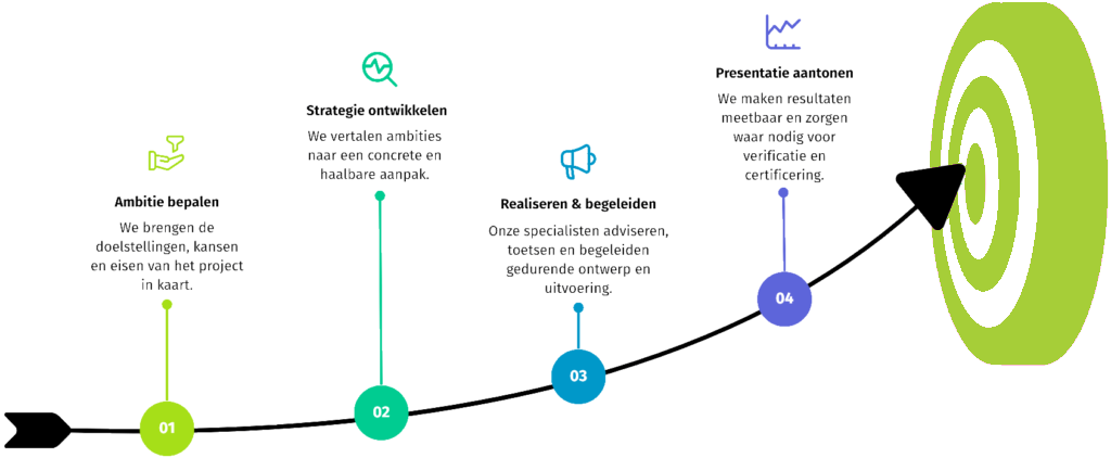 Onze-aanpak-graph