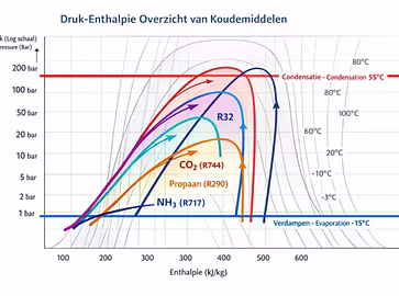 logph-diagram